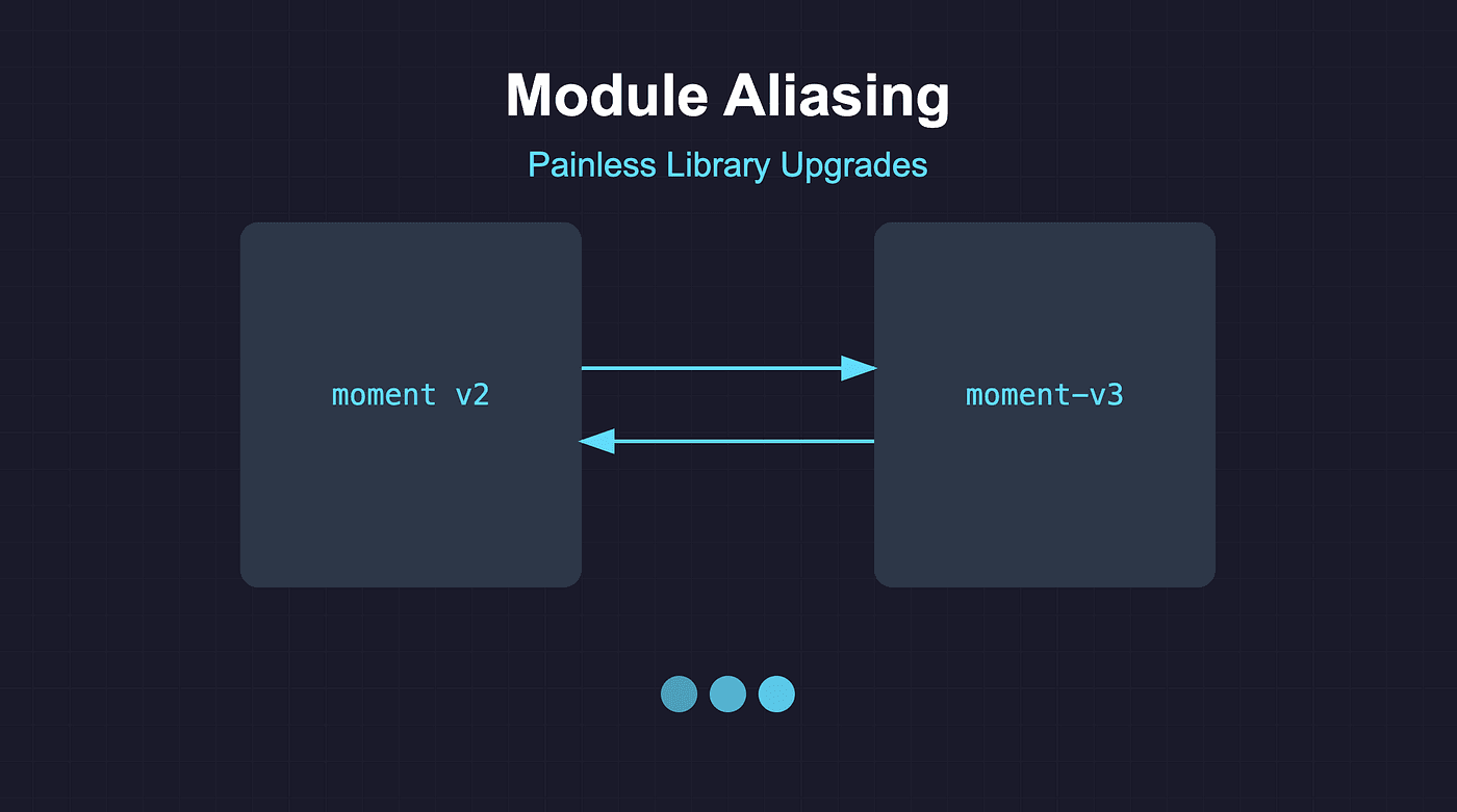 How to Upgrade Libraries Without Breaking Your Codebase: The Module Aliasing Technique
