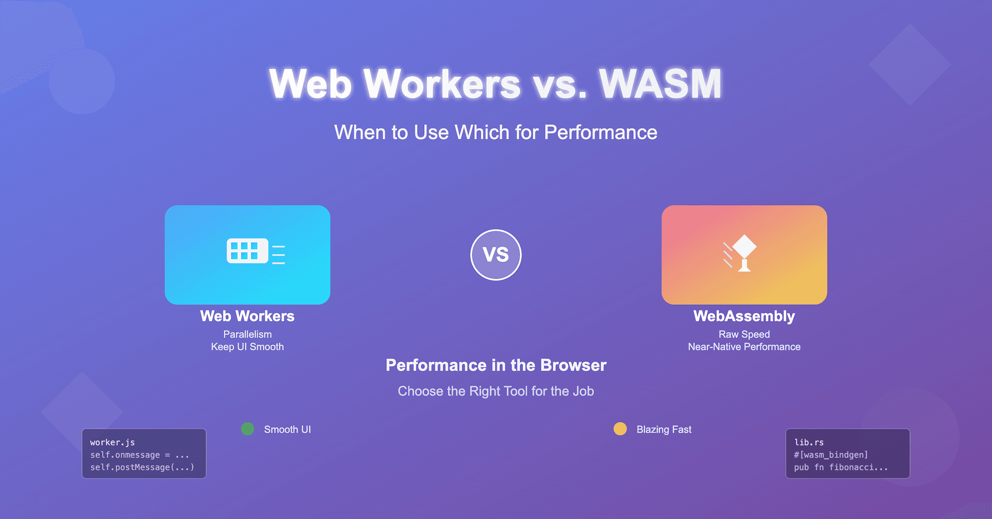 Web Workers vs. WASM: When to Use Which for Performance