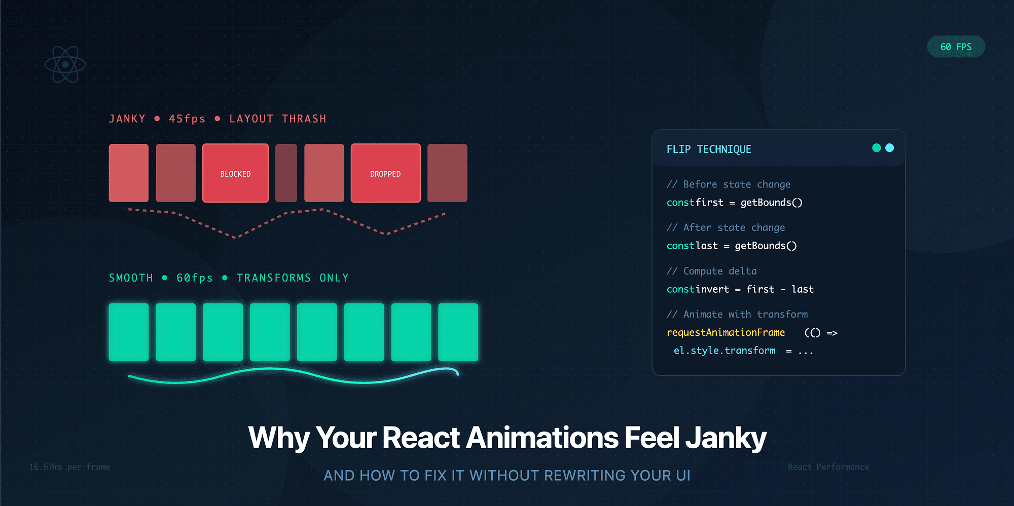 Why Your React Animations Feel Janky (and How to Fix It Without Rewriting UI)