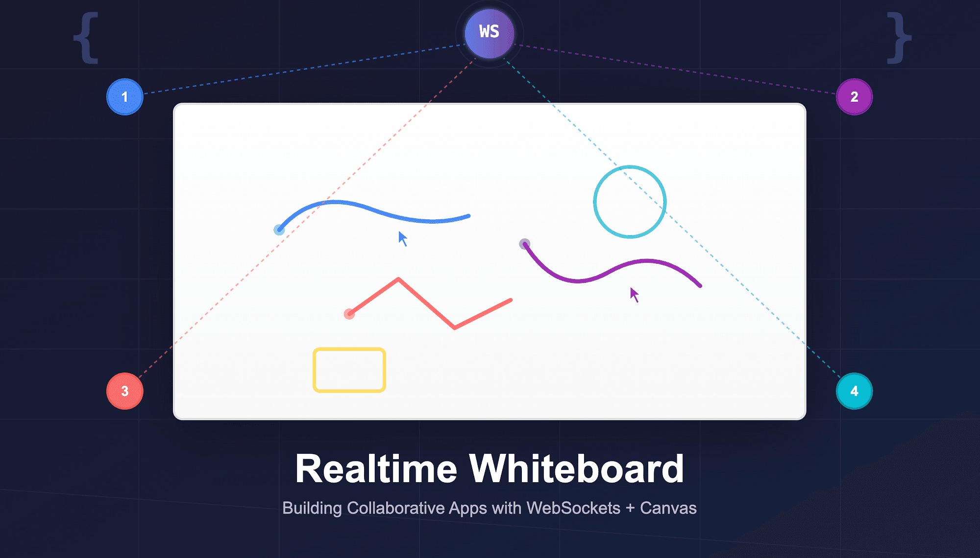 Machine Coding Round: Build a Realtime Whiteboard (with WebSockets + Canvas)