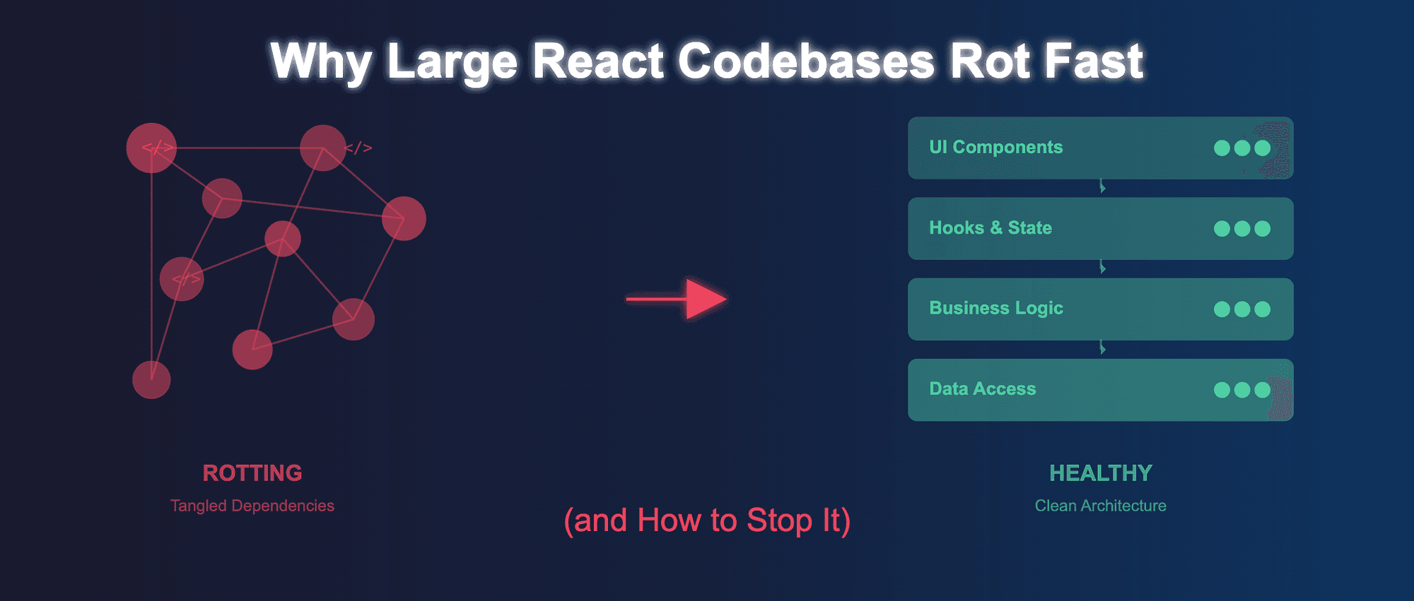Why Large React Codebases Rot Fast (and How to Stop It)