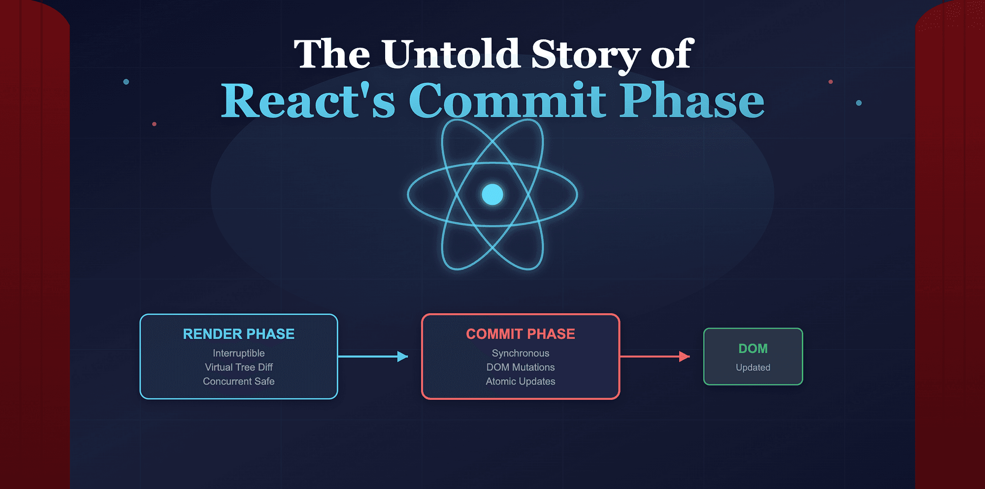 The Untold Story of React's Commit Phase (Deep Dive into Fiber Internals)