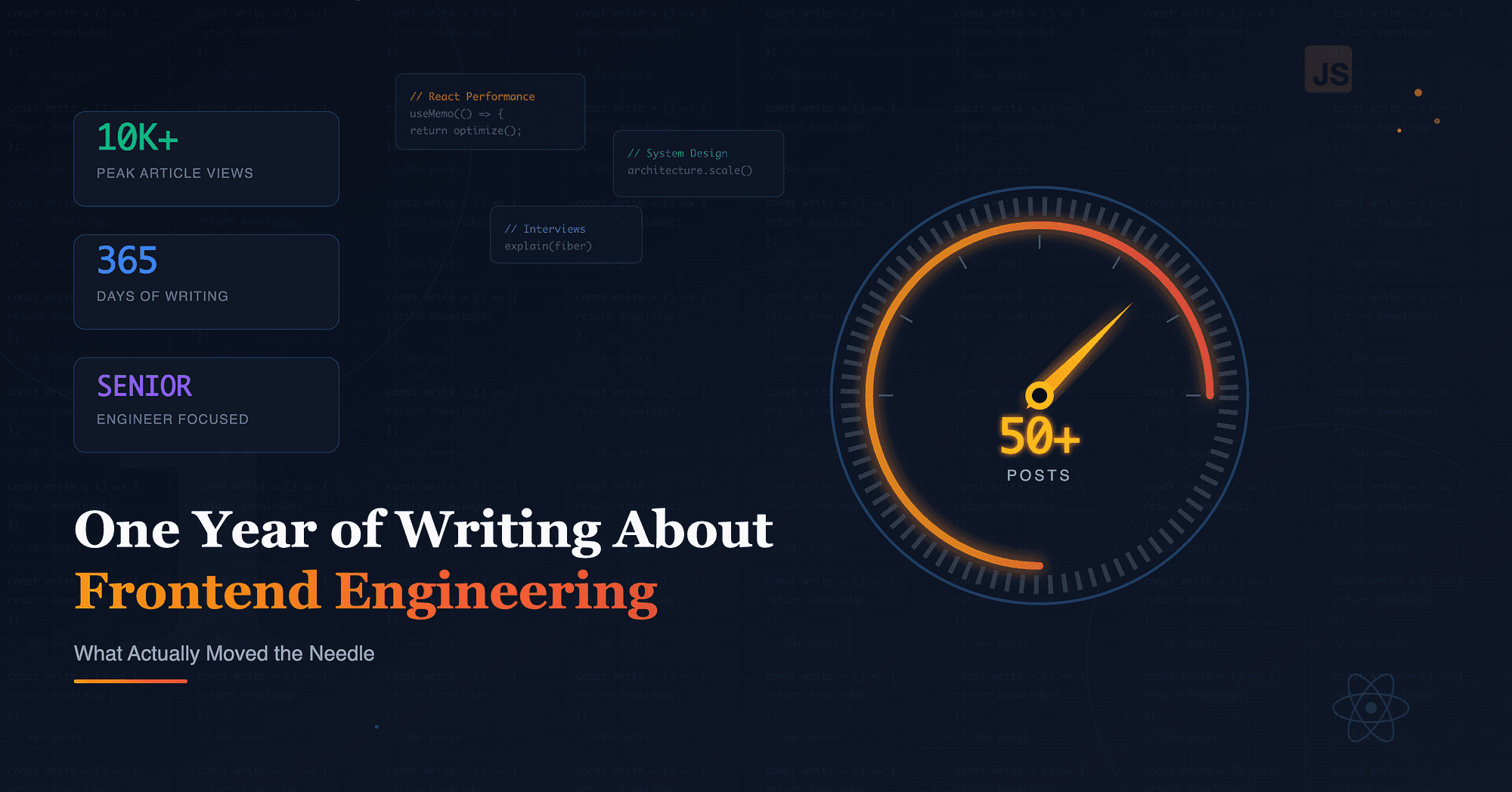 One Year of Writing About Frontend Engineering: What Actually Moved the Needle