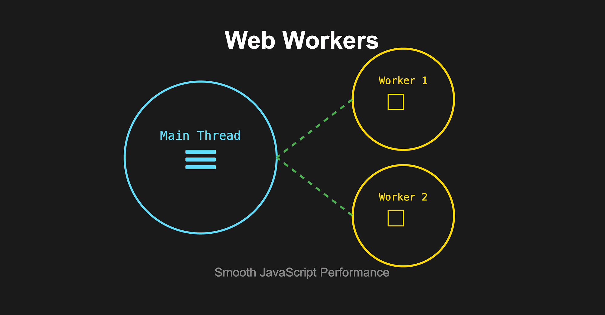 Web Workers: The Secret to Smooth JavaScript Performance
