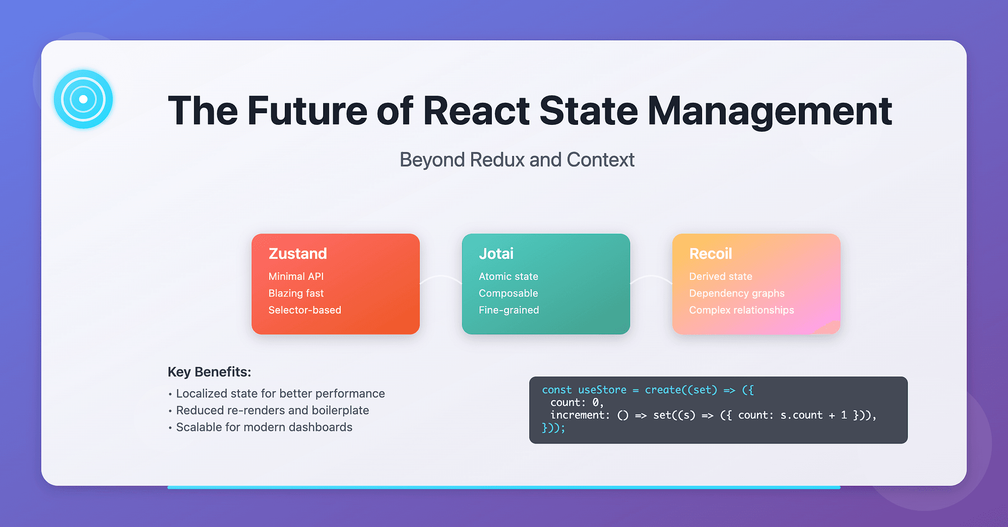The Future of React State Management: Beyond Redux and Context
