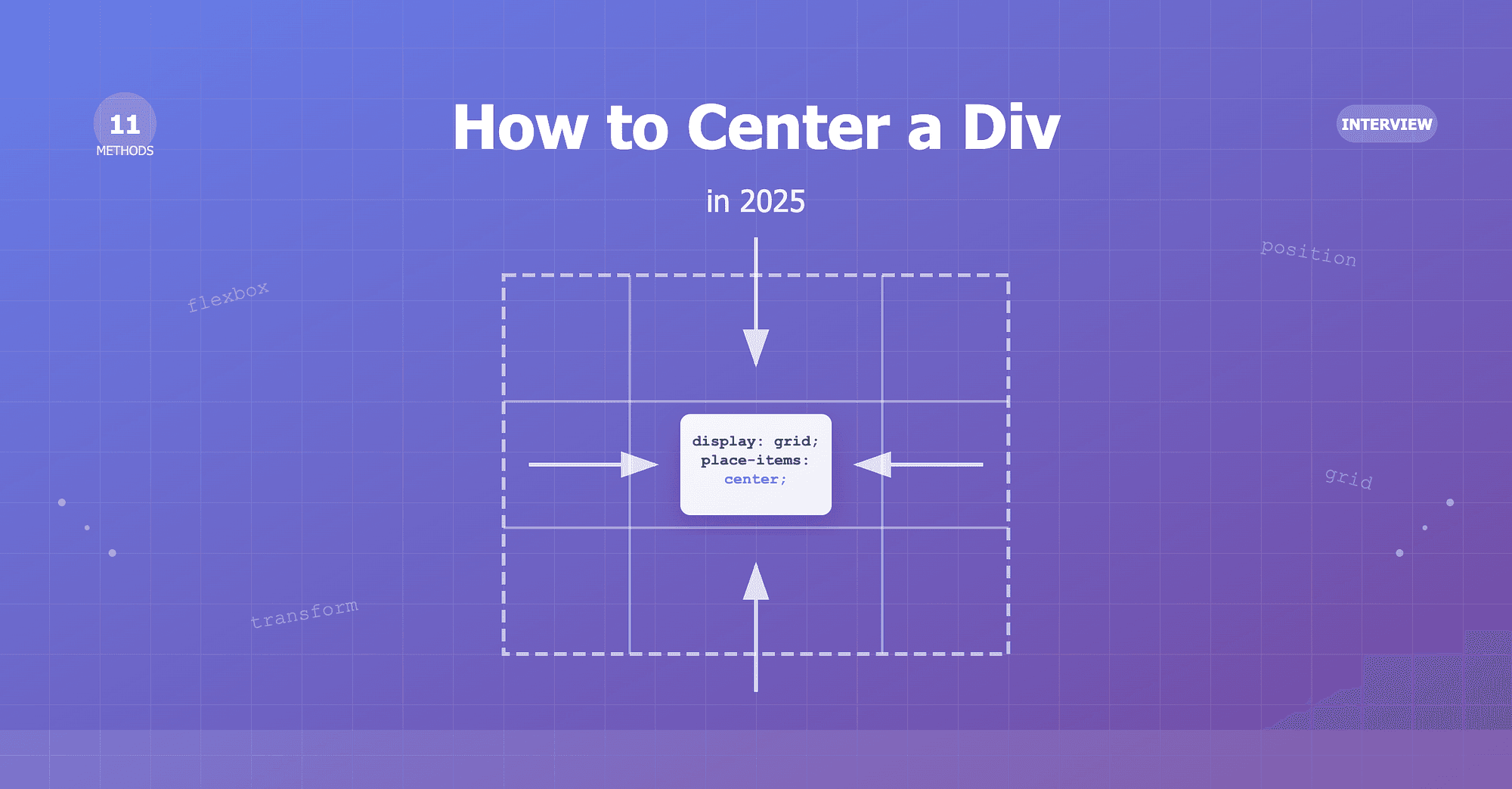 How to Center a Div in 2025