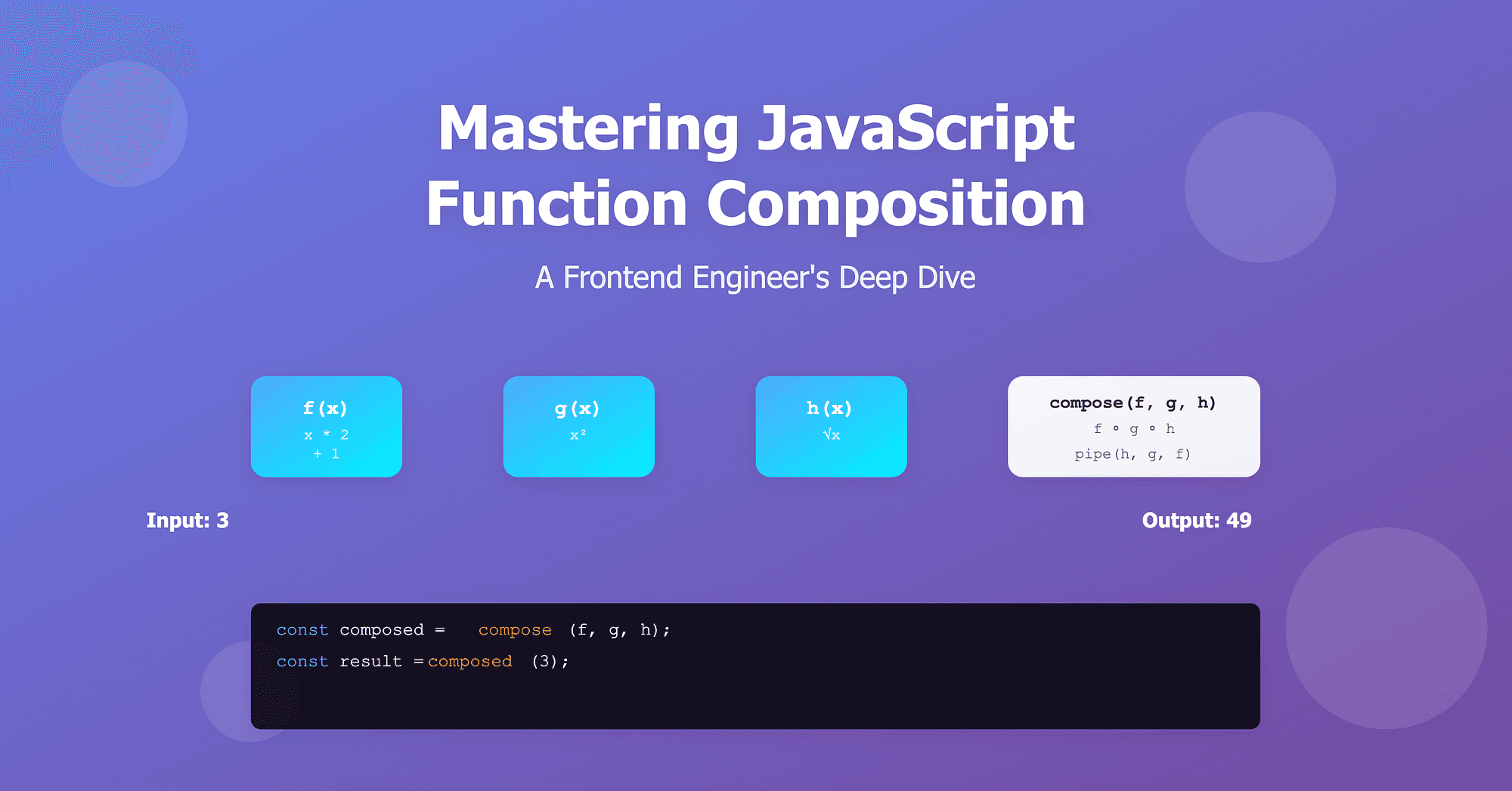 Mastering JavaScript Function Composition