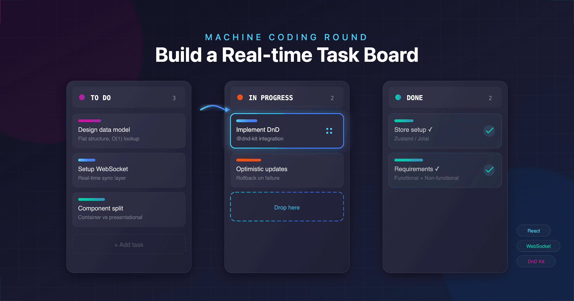 Machine Coding Round: Build a Real-time Task Board (Like Trello) Step by Step