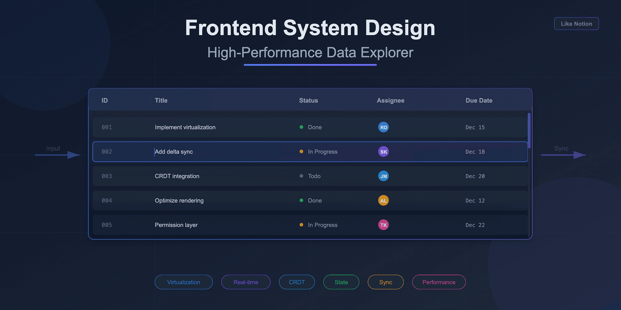 Frontend System Design: Build a High-Performance Data Explorer (Like Notion Tables)