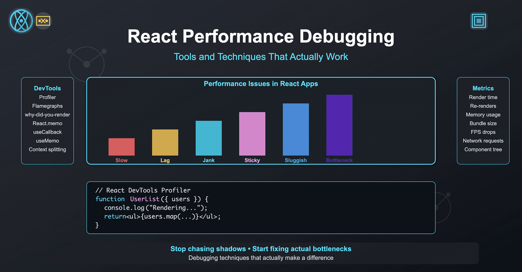 React Performance Debugging: Tools and Techniques That Actually Work