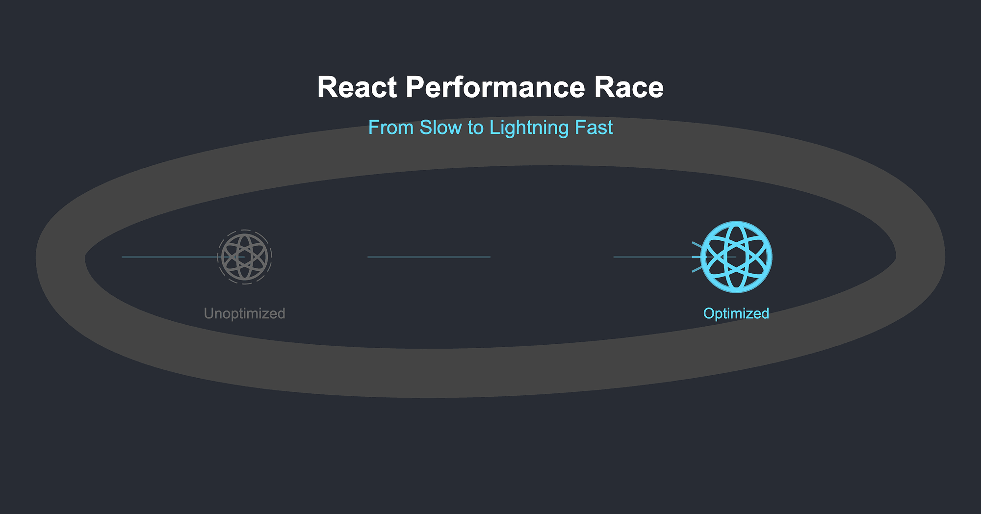 Mastering React Performance Optimization: A Comprehensive Guide