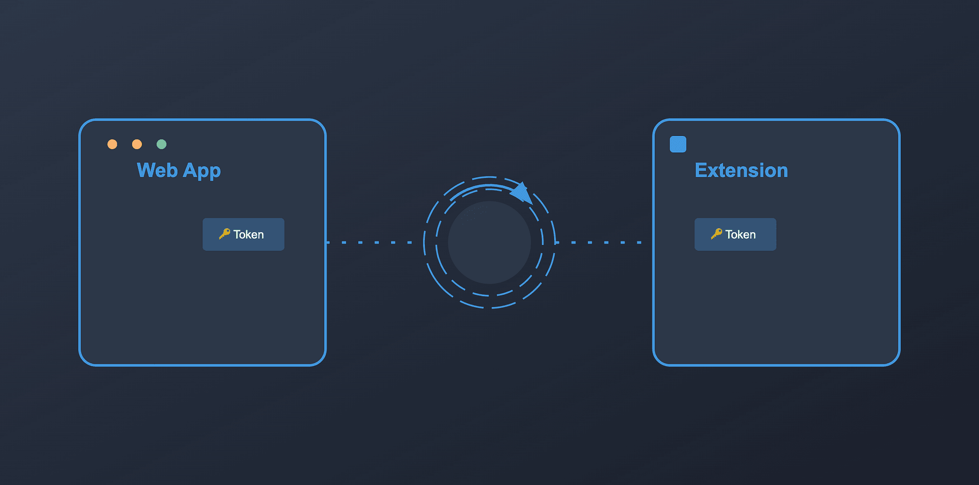 Tired of Double Logins? Build a Real-time Auth Sync Between Your Web App and Chrome Extension