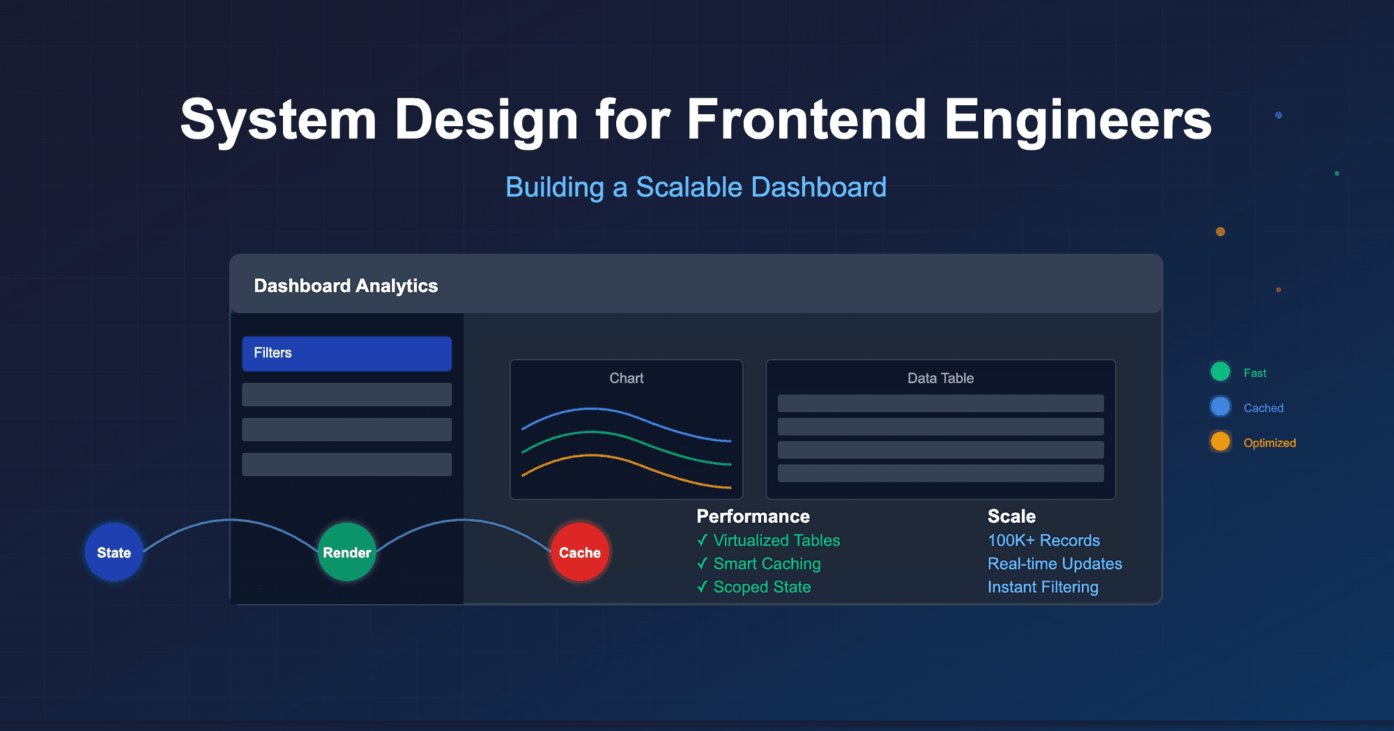 System Design for Frontend Engineers: Building a Scalable Dashboard